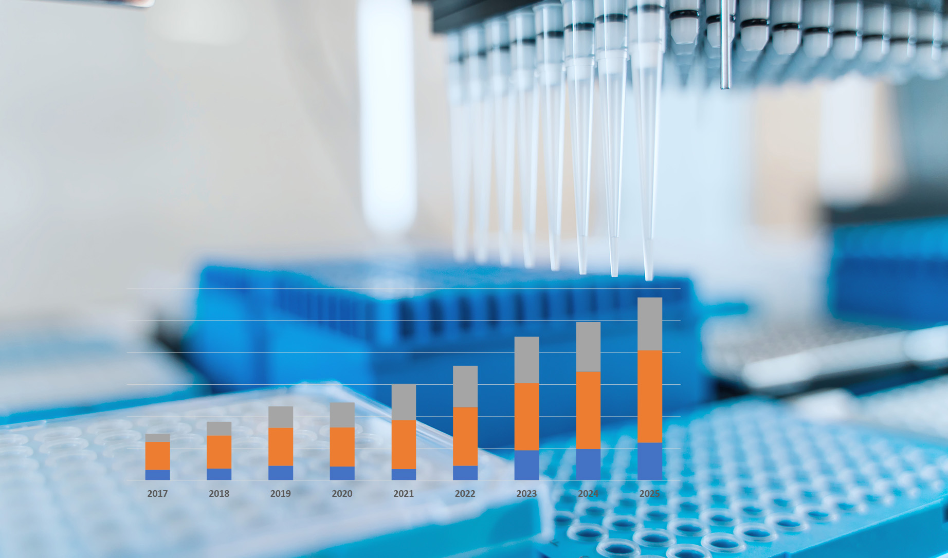 Stapeldiagram ovanpå bild av multipipett.